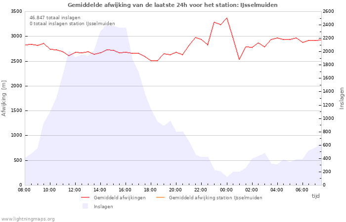 Grafieken