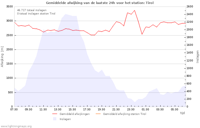 Grafieken