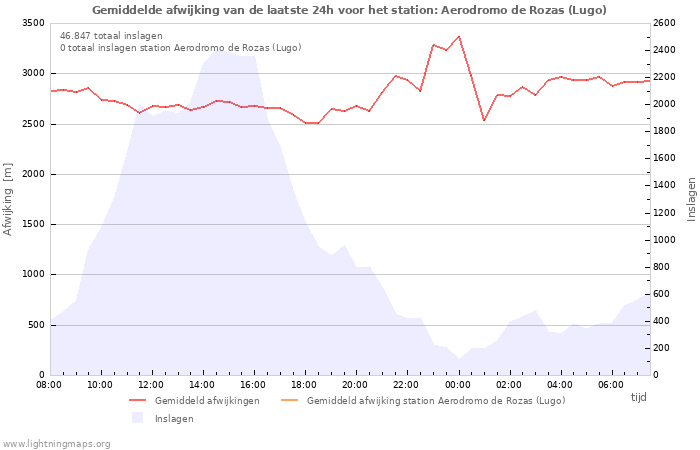 Grafieken