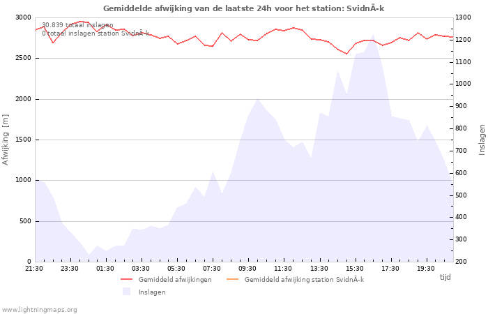 Grafieken