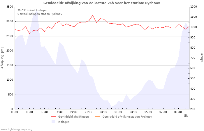 Grafieken