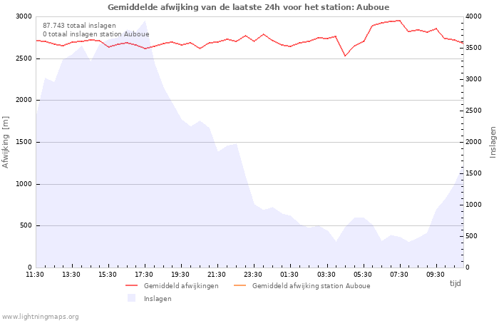 Grafieken