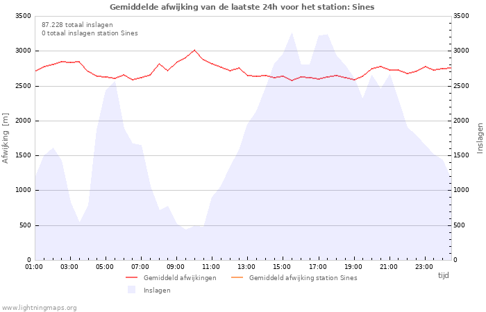 Grafieken