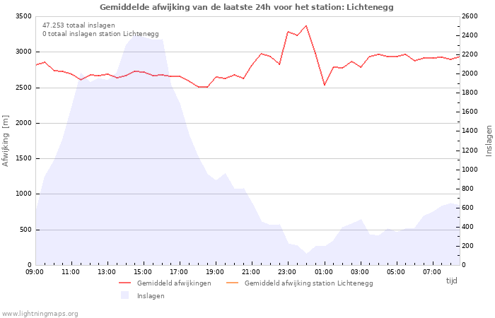 Grafieken