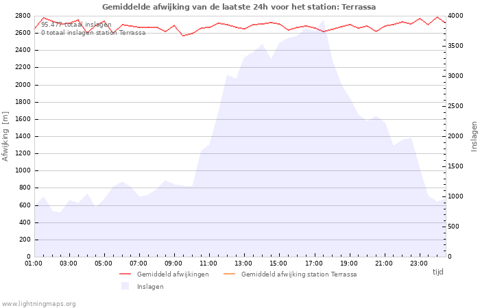 Grafieken