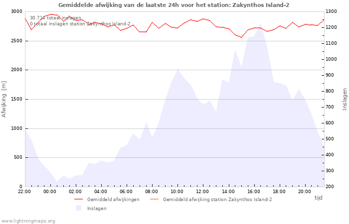 Grafieken