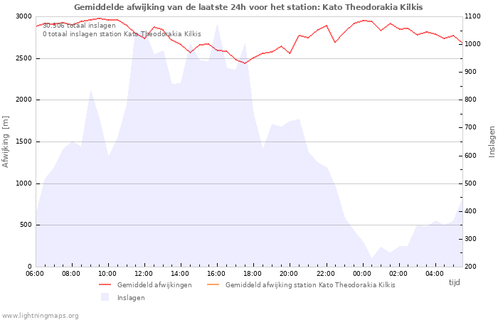 Grafieken