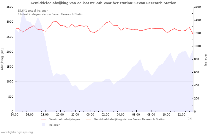 Grafieken