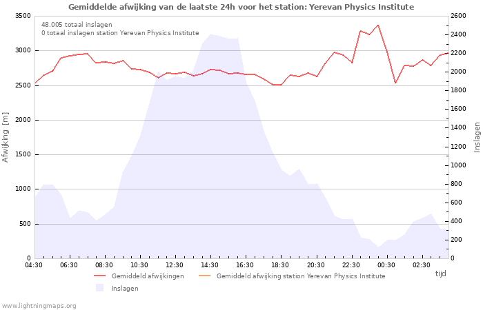 Grafieken