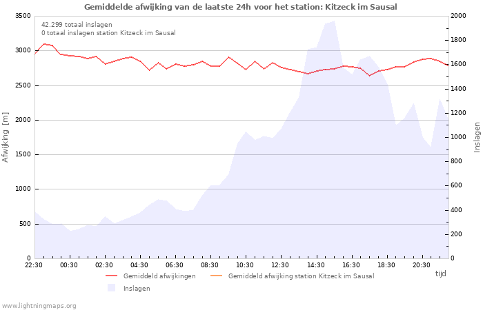 Grafieken