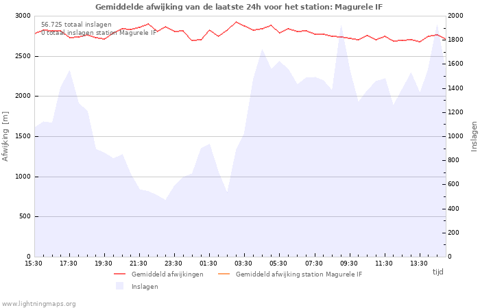 Grafieken