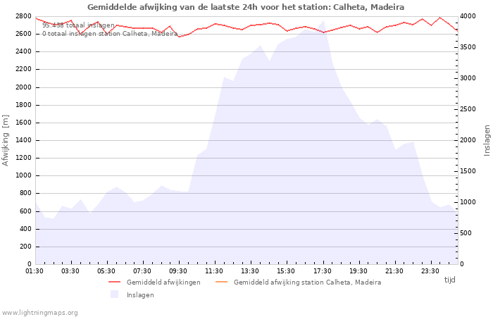 Grafieken