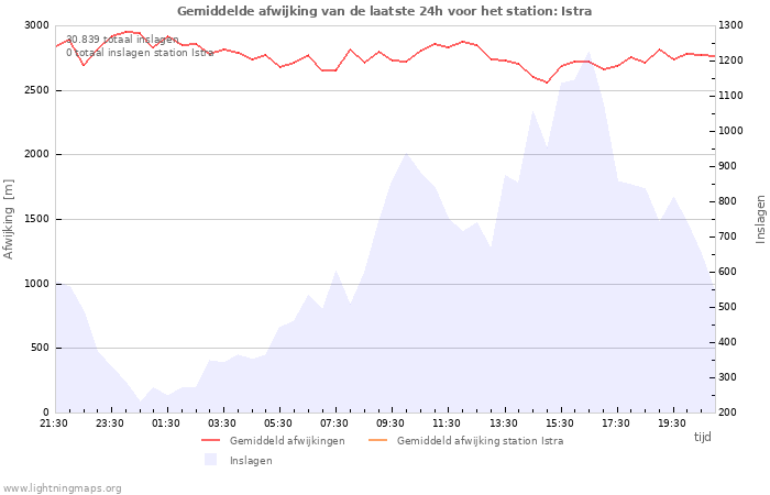 Grafieken