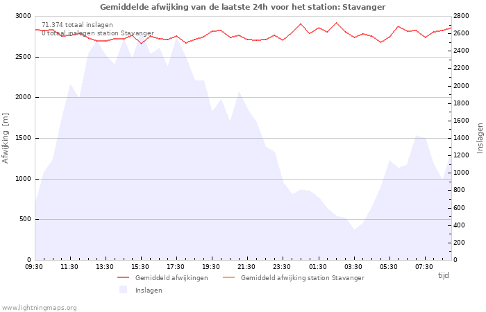 Grafieken