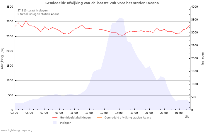 Grafieken