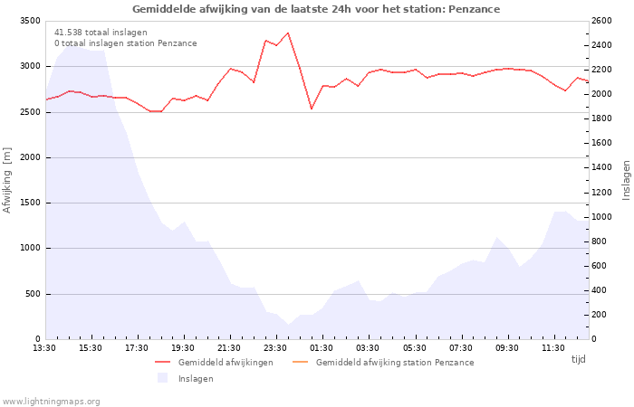 Grafieken