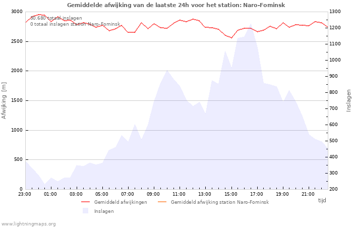 Grafieken