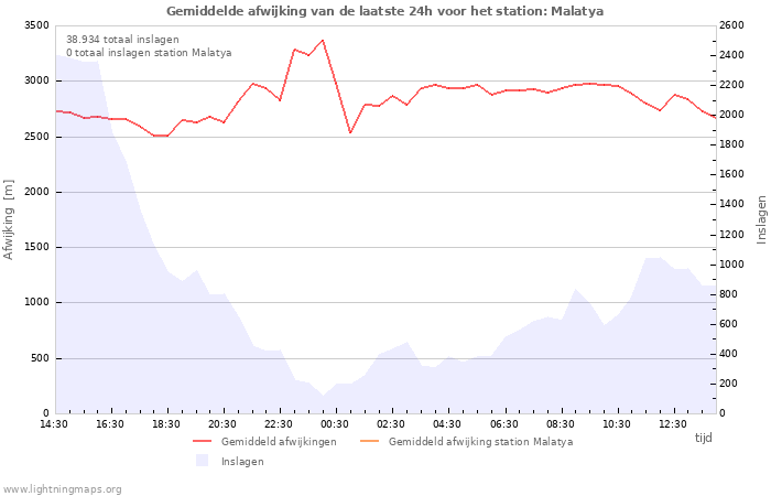 Grafieken