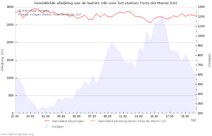 Grafieken