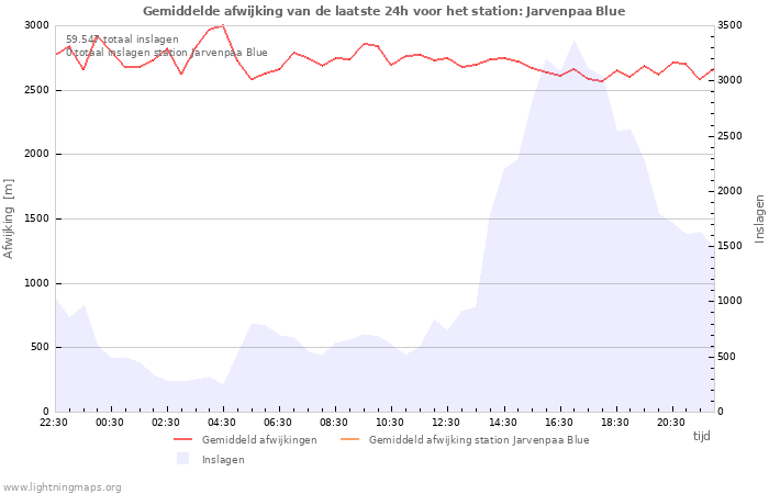 Grafieken