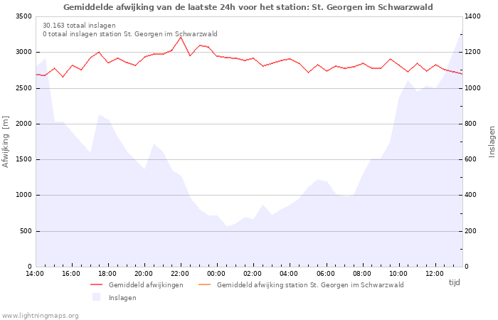 Grafieken