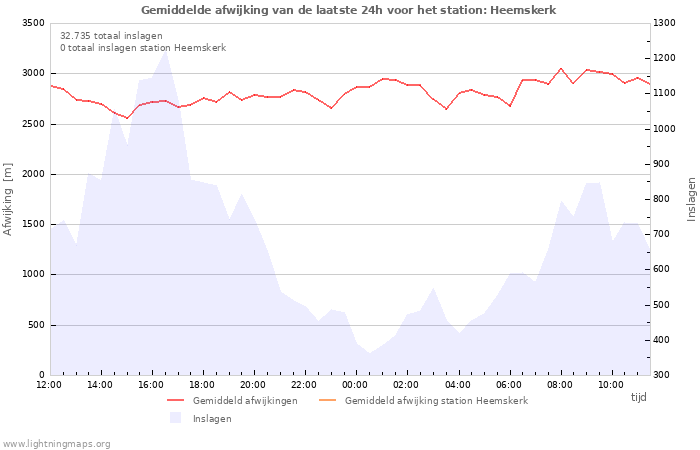 Grafieken