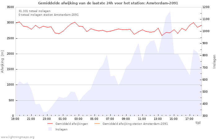 Grafieken