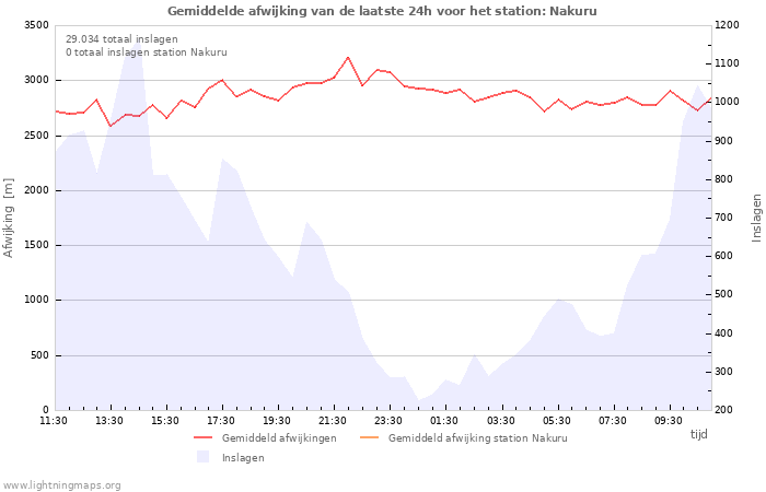 Grafieken