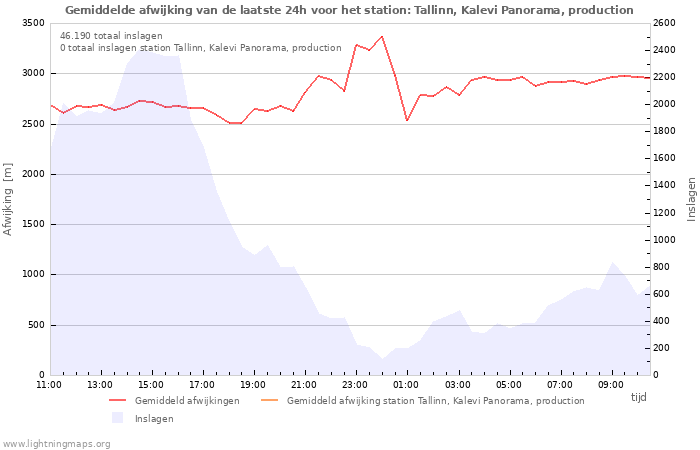 Grafieken