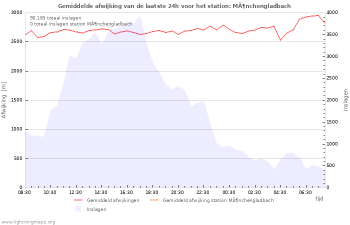 Grafieken