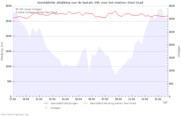 Grafieken