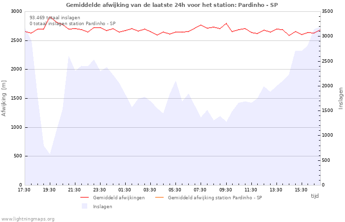 Grafieken