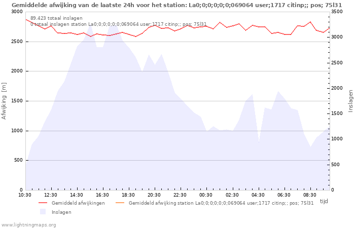 Grafieken