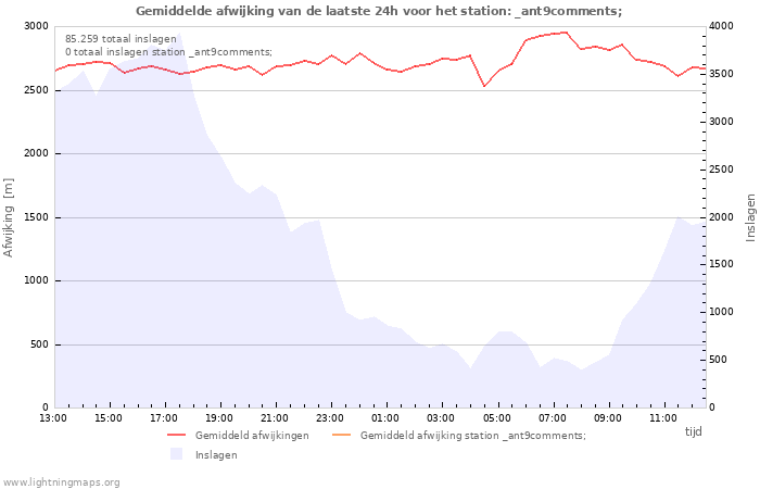 Grafieken