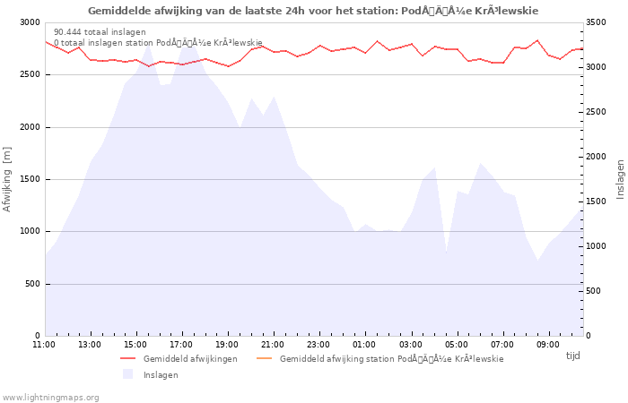 Grafieken