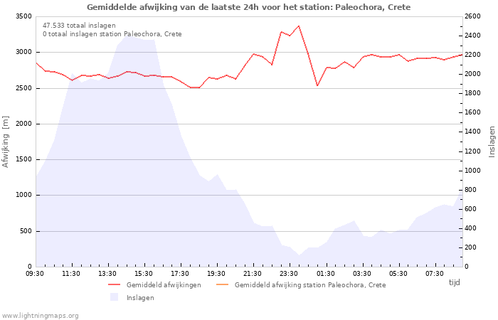 Grafieken