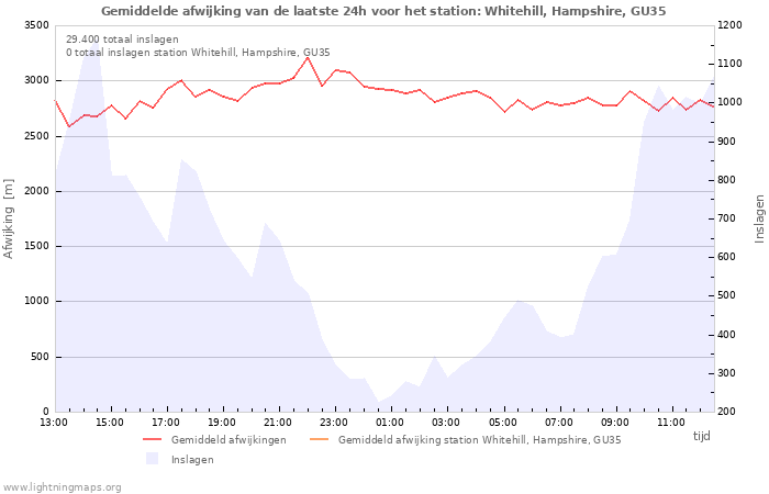 Grafieken