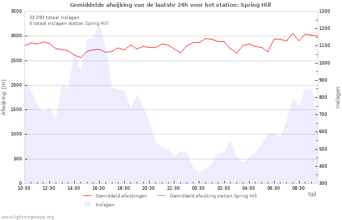 Grafieken