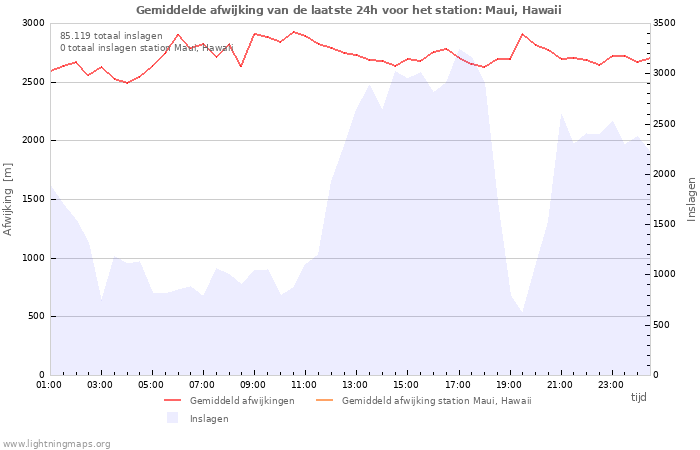 Grafieken