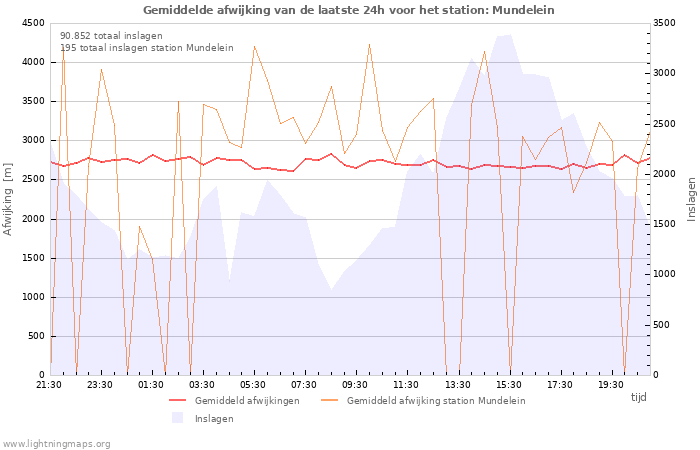 Grafieken