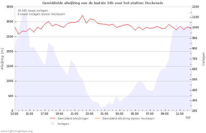 Grafieken