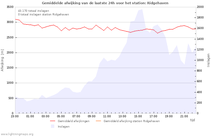 Grafieken