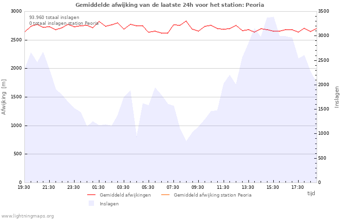 Grafieken