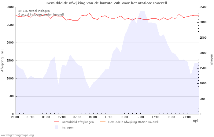 Grafieken