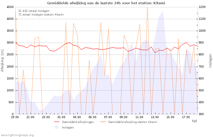 Grafieken