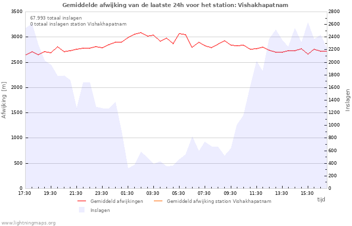 Grafieken