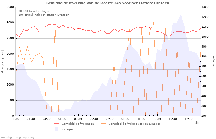 Grafieken