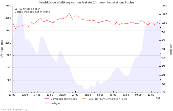 Grafieken