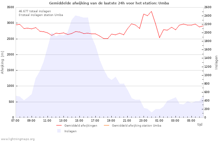 Grafieken