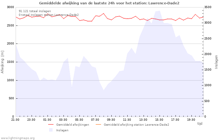 Grafieken